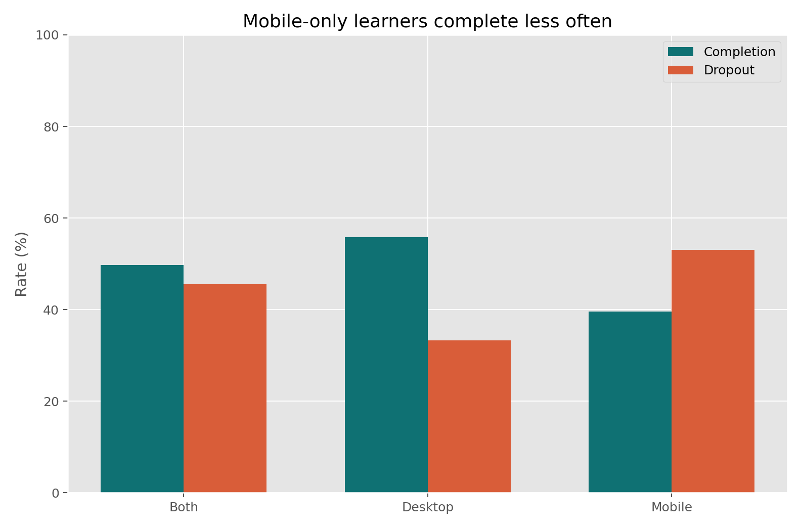 ALX device pattern and completion