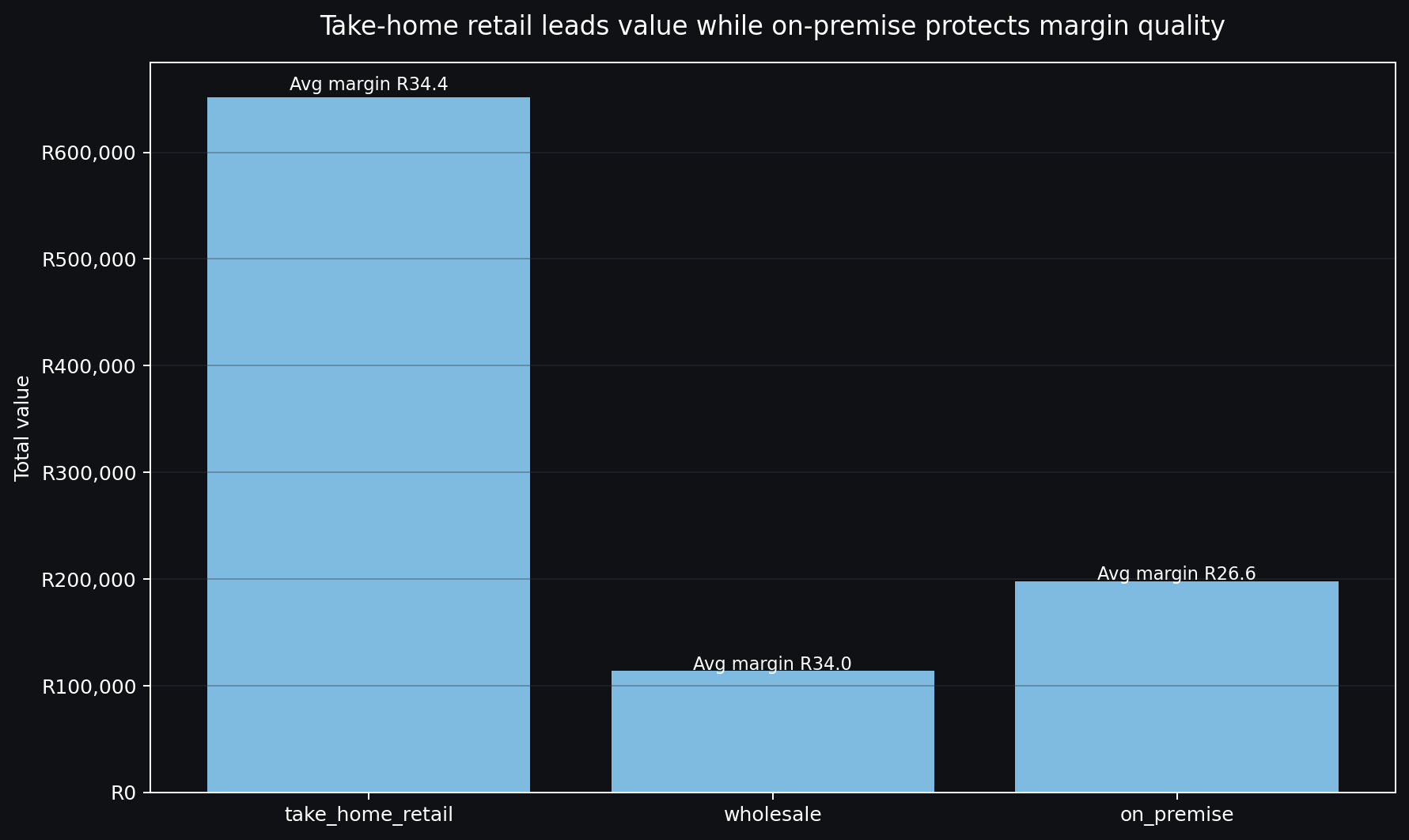 Channel contribution