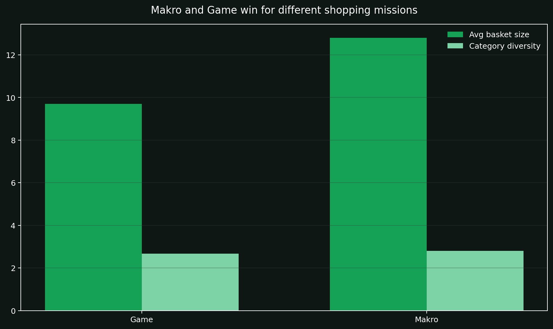 Store format comparison